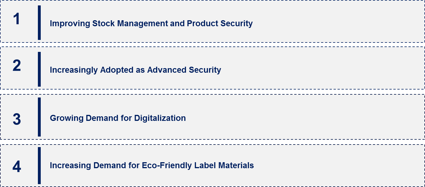 Pharmaceutical Label Market Emerging Trend